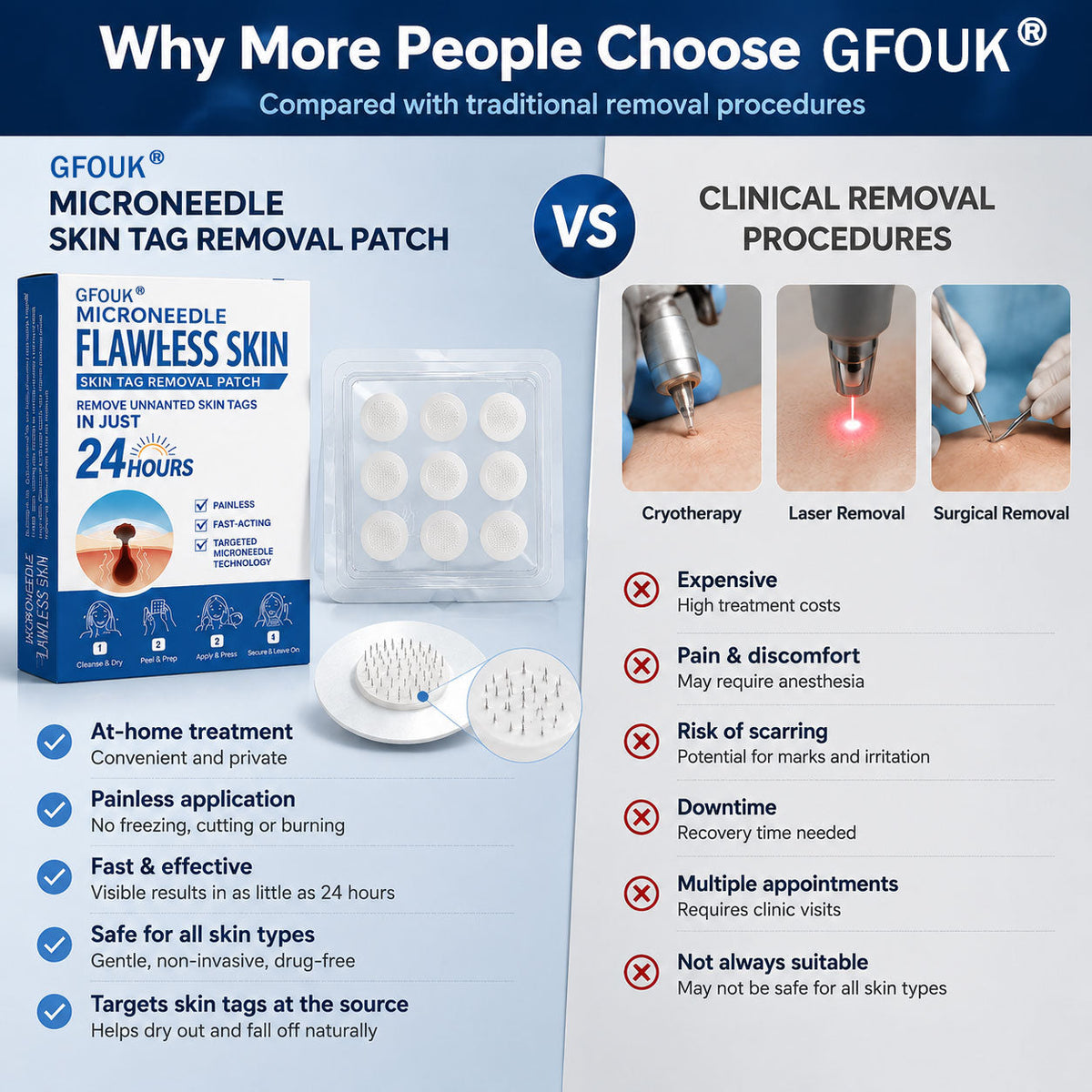 💫 𝐎𝐟𝐟𝐢𝐜𝐢𝐚𝐥 𝐒𝐭𝐨𝐫𝐞 | 🌿GFOUK®  𝐁𝐨𝐭𝐚𝐧𝐢𝐜𝐚𝐥 𝐌𝐢𝐜𝐫𝐨𝐧𝐞𝐞𝐝𝐥𝐞 𝐇𝐲𝐝𝐫𝐨𝐜𝐨𝐥𝐥𝐨𝐢𝐝 𝐏𝐚𝐭𝐜𝐡 (𝐅𝐨𝐫 𝐒𝐤𝐢𝐧 𝐓𝐚𝐠𝐬, 𝐒𝐦𝐚𝐥𝐥 𝐒𝐤𝐢𝐧 𝐆𝐫𝐨𝐰𝐭𝐡𝐬, 𝐖𝐚𝐫𝐭𝐬, 𝐌𝐨𝐥𝐞𝐬, 𝐀𝐠𝐞 𝐒𝐩𝐨𝐭𝐬 & 𝐏𝐢𝐠𝐦𝐞𝐧𝐭𝐚𝐭𝐢𝐨𝐧 𝐂𝐨𝐧𝐜𝐞𝐫𝐧𝐬)