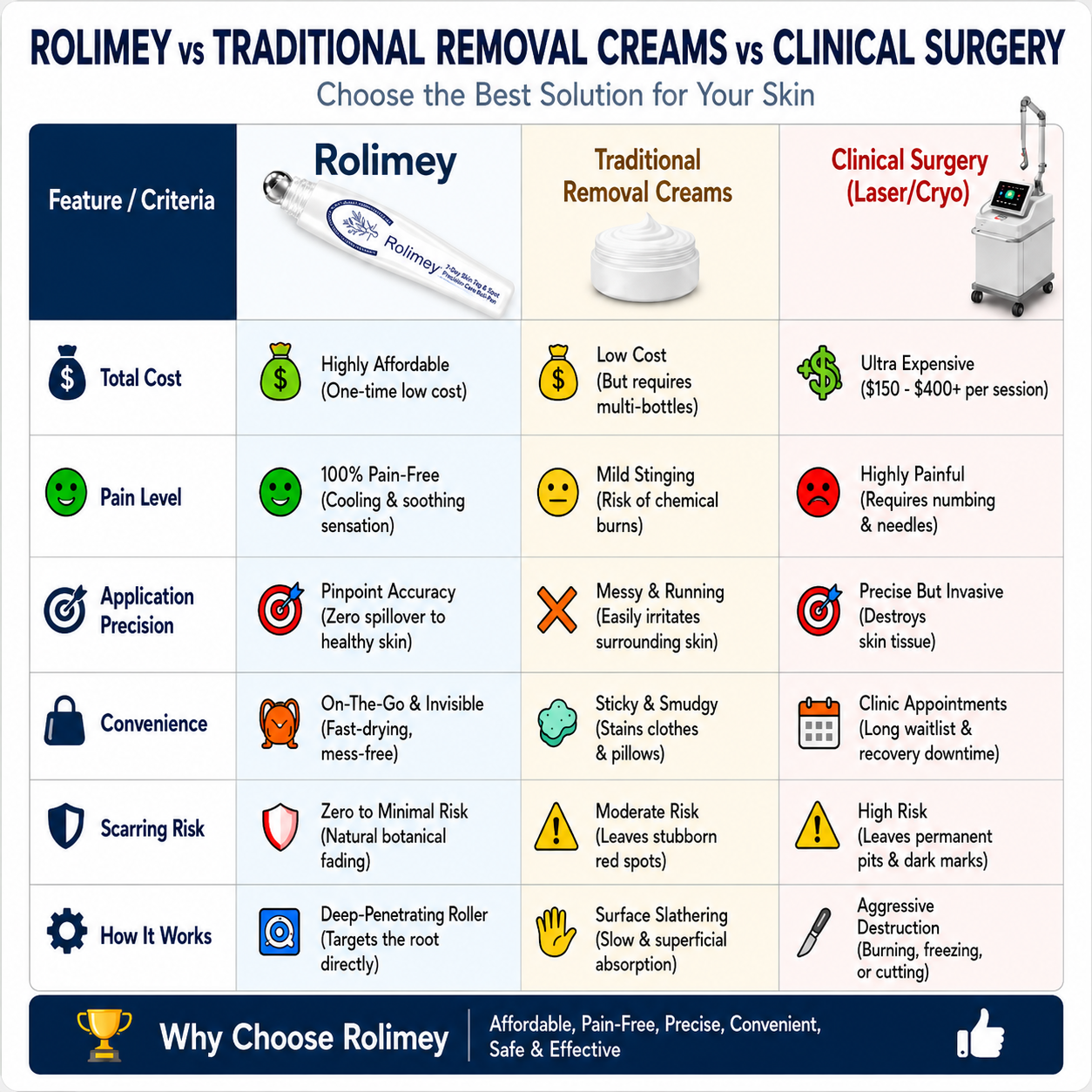 👨‍⚕️Official Brand Shop | 🔥Rolimey® 7-Day Roll-On for Skin Spots and Skin Tags – Pain-Free & Scar-Free